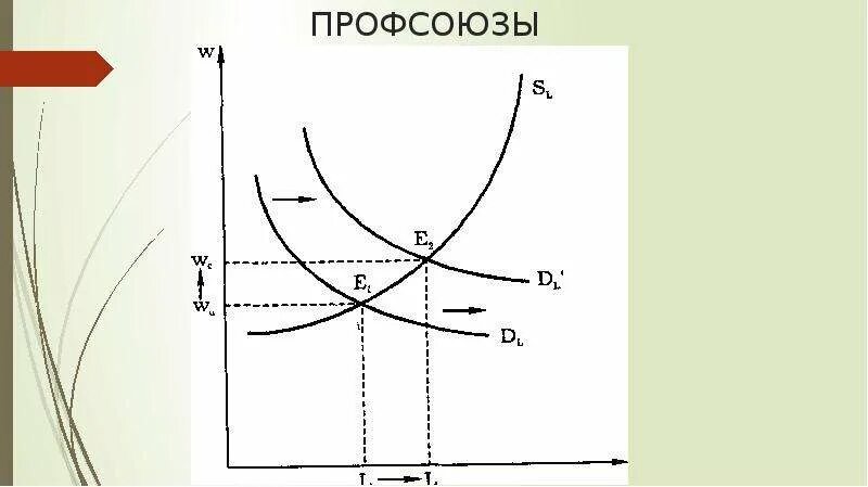 Рынки ресурсов микроэкономика