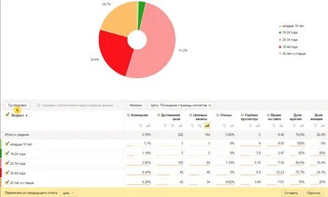 Ограничить список выбора