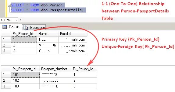 Sql server primary keys. Первичный ключ sql. primary key mysql. составной первичный ключ sql что это. пример первичного ключа в sql.