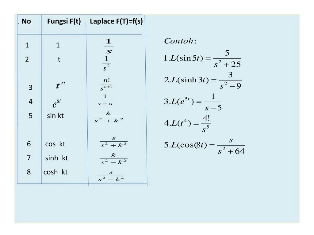 Решение уравнения sin x a. Cos t=-1,1. Cos t 2 5. Cos t 2 5. Уравнения с sin и cos.