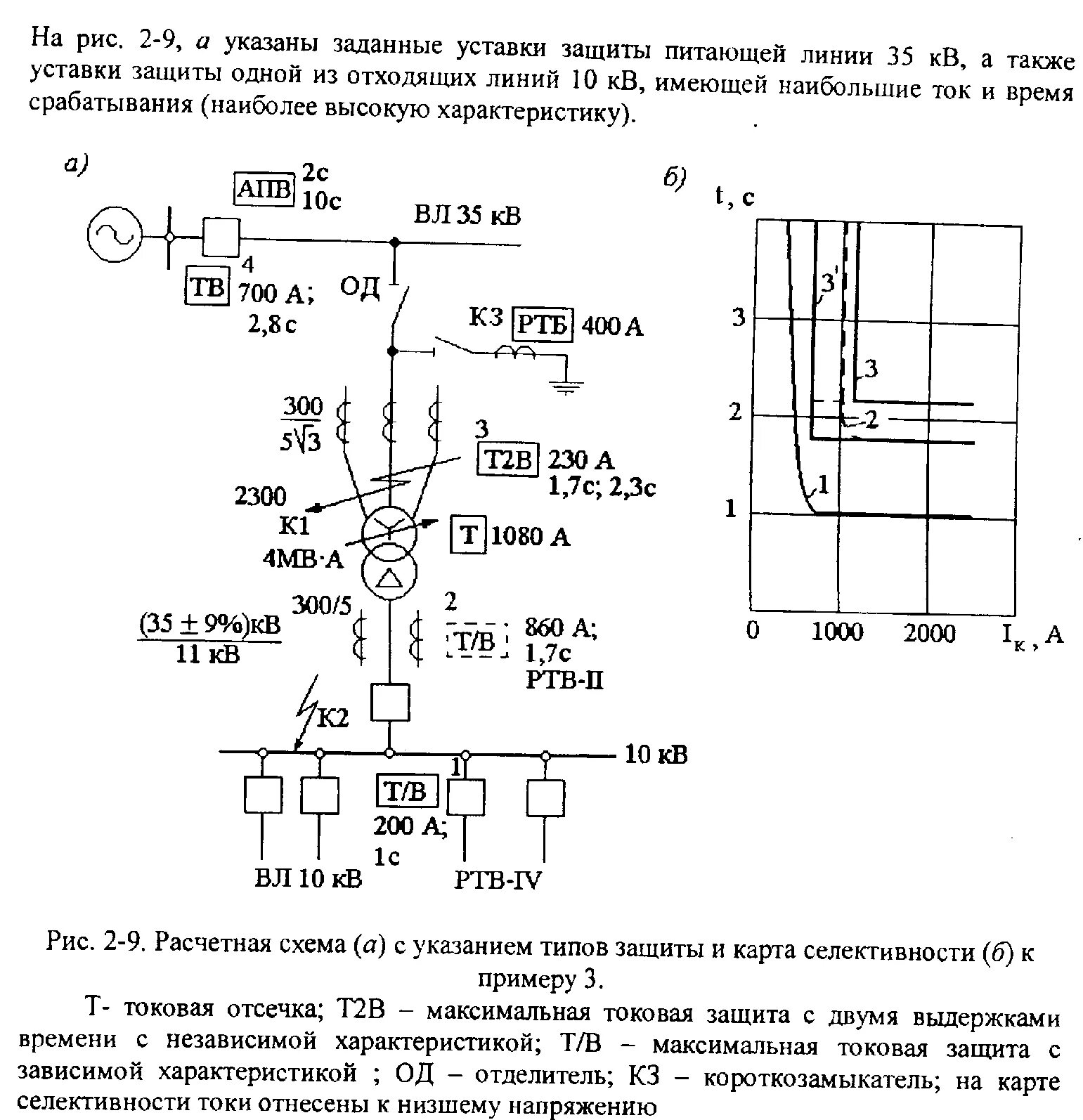 Карта селективности защит 10 кв. Карта селективности защит 0.4 кв. Карта селективности срабатывания защит. Карта селективности защиты трансформатора.