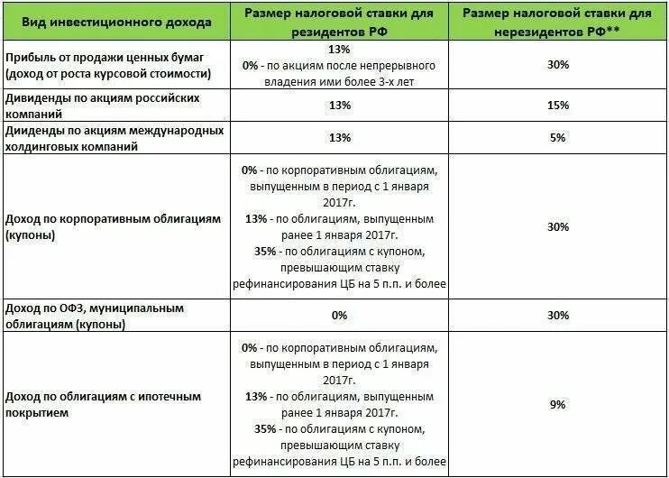 Перевод денег облагается налогом