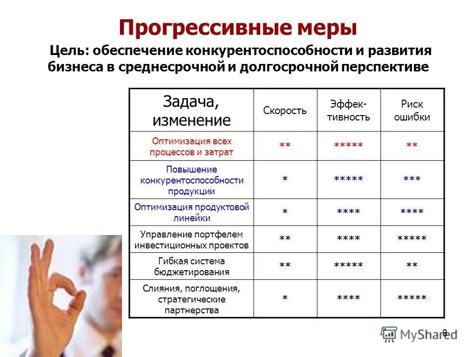 Прогрессивные меры. Прогрессирующая налоговая ставка. Прогрессивный народ. Таблица распространение прогрессивных идей. Прогрессивные меры.