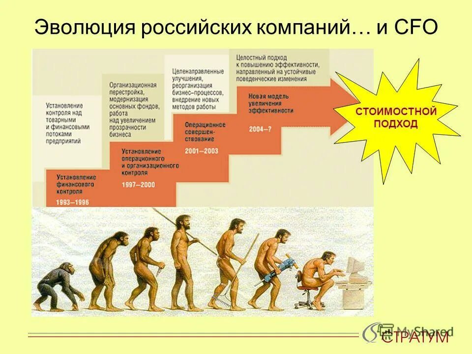 Эволюция слабые сильные. Эволюция. Эволюция России. Эволюция компании. Эволюция улучшений.