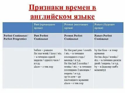 В течение какого времени приходит код