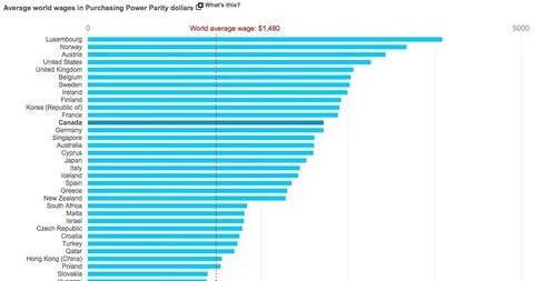 Average на русском