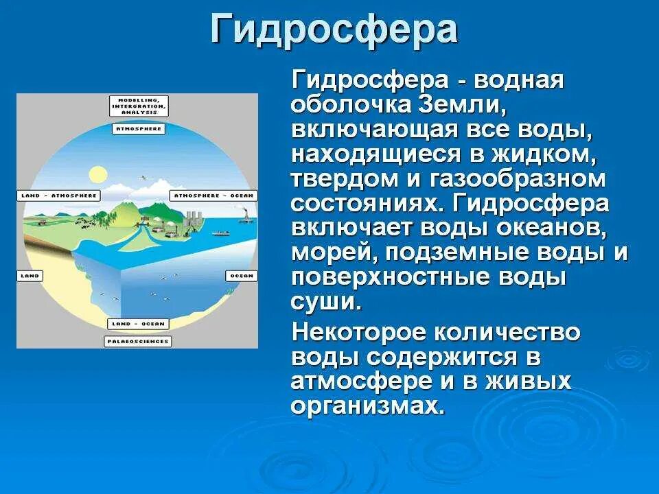 Охарактеризуйте химический состав гидросферы. Гидросфера. Строение водной оболочки. Гидросфера оболочка земли. Понятие гидросферы.