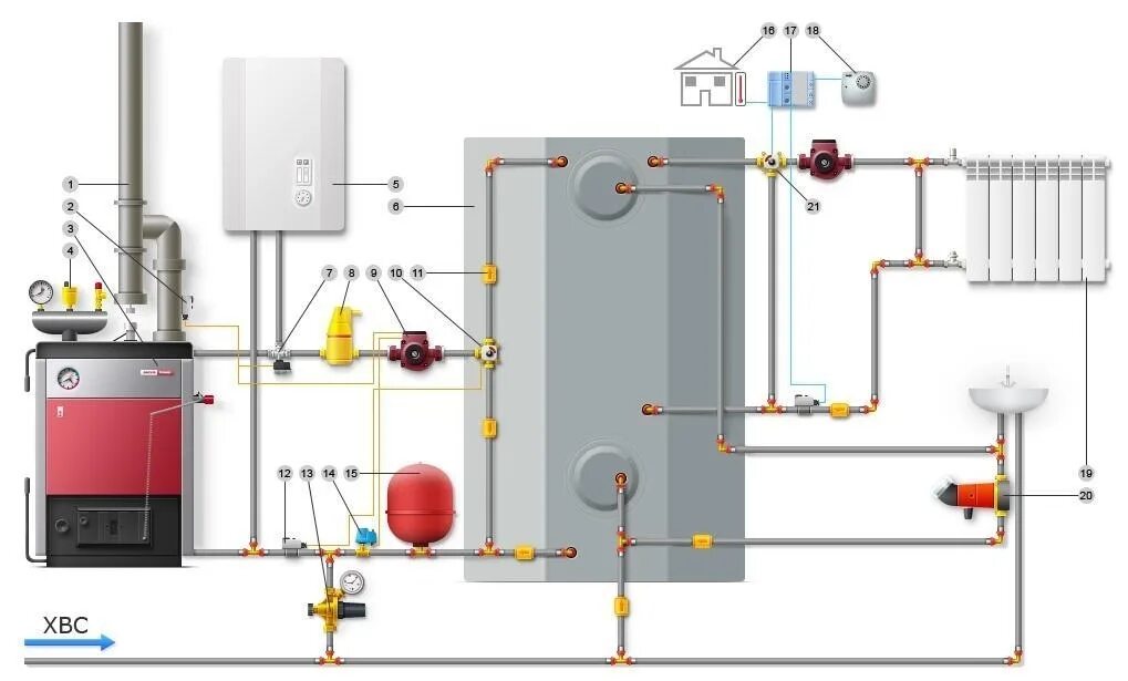 Соединение газовых котлов. Схема обвязки котла отопления на твердом топливе. Схема подключения отопительного котла на твердом топливе. Схема обвязки твердотопливного и электрического котлов. Схема установки отопительного напольного газового котла.