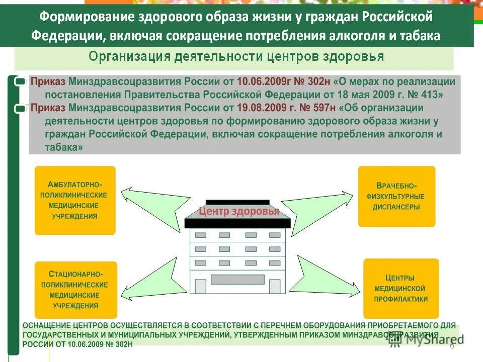 Центры формирования здорового образа жизни. Центры формирования здорового образа жизни