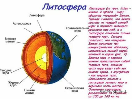 Как называют твердую землю