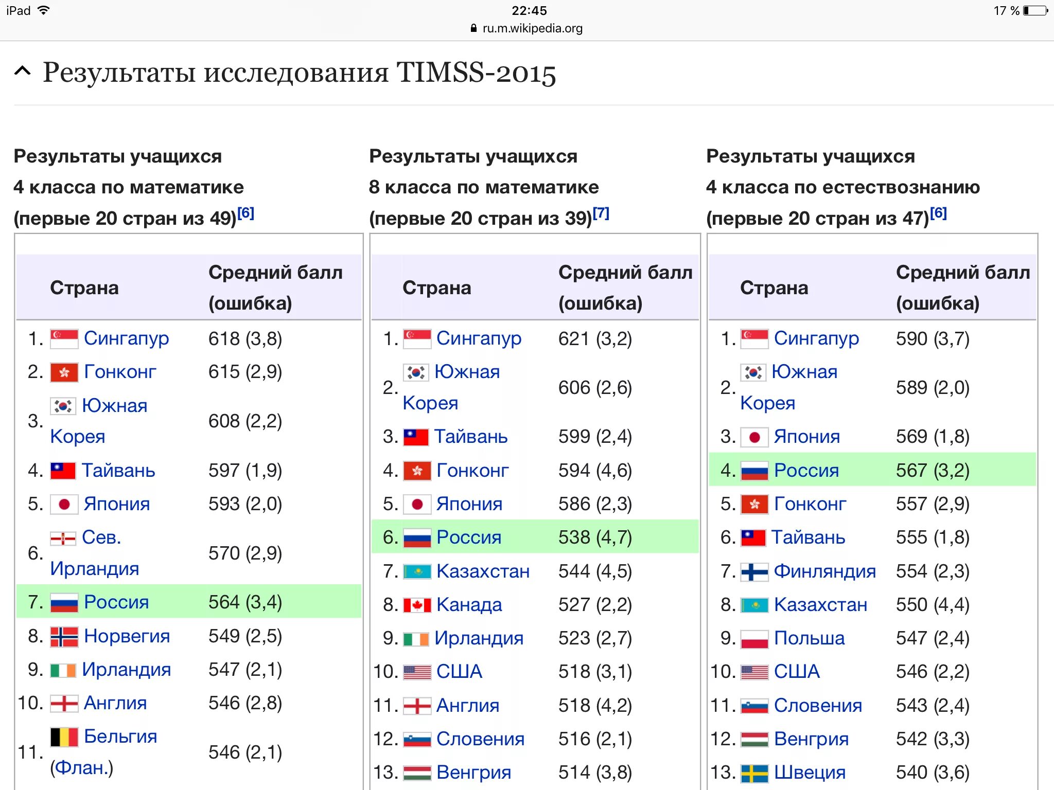 Результаты TIMSS. TIMSS рейтинг России. TIMSS рейтинг стран. Япония в рейтинге стран.