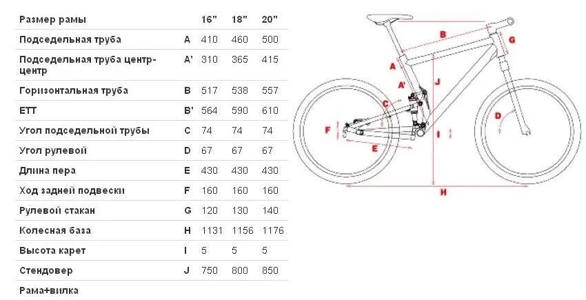 Таблица размеров рамы велосипеда stels Navigator. Размер рамы и колеса у стелс. Stels Navigator размер рамы. Размеры рам stels Navigator. 19 рама горного велосипеда