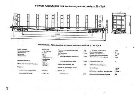 4000 вагонов