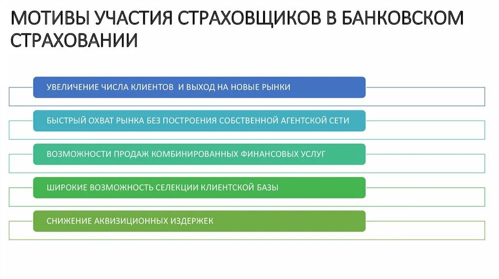 Мотивы участия в выборах. Реализация различных технологий розничных продаж в страховании. 1. Реализация различных технологий розничных продаж в страховании. Технологии розничных продаж в страховании. Формы реализации различных технологий продажи в страховой компании.