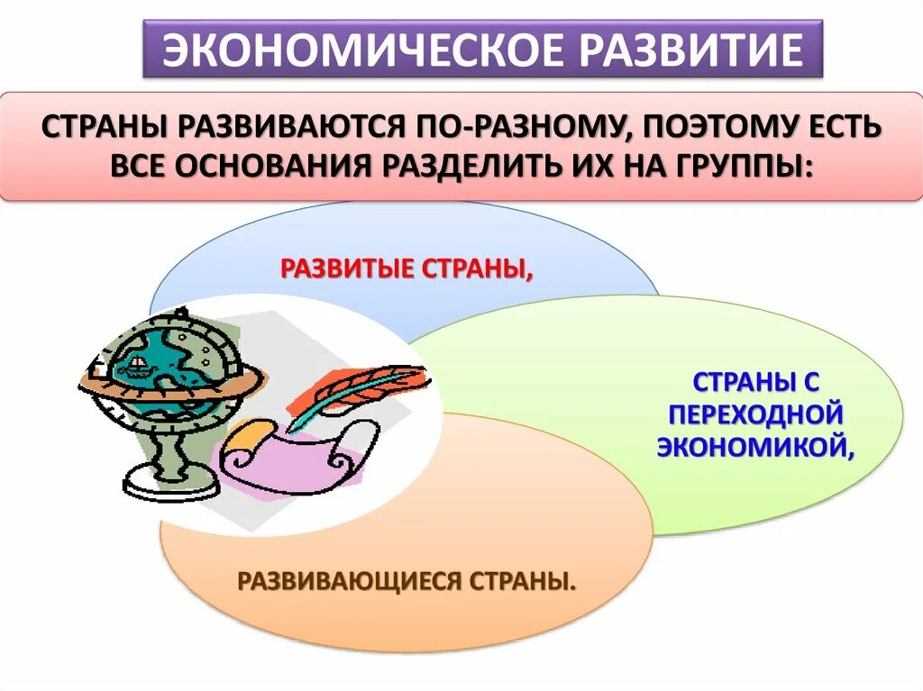 Экономическоетразвитие. Экономическое развитие. Экономическое развитие этт. Экрномическое развитие этт.