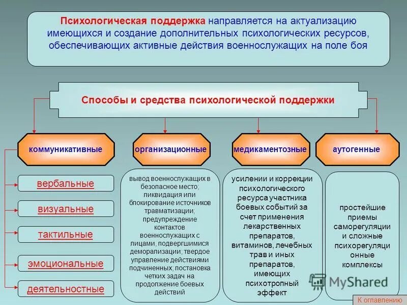 Обеспечение единства единства измерений. Задачи при ликвидации чс. Режимы функционирования всероссийской службы медицины катастроф. Цель и задачи морально-психологического обеспечения. Режимы функционирования службы медицины катастроф.