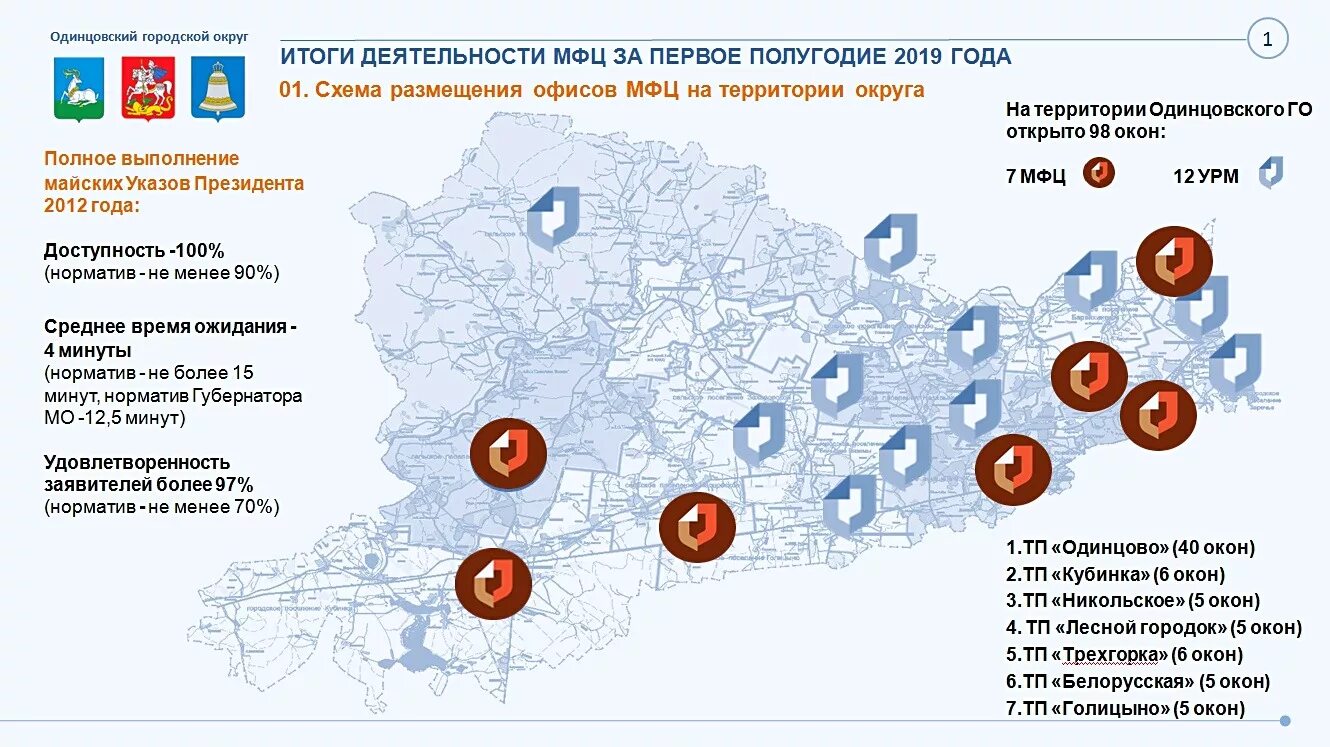 Мфц никольское. Городской округ Одинцово. МФЦ Одинцово. МФЦ Одинцовского района Московской области. Одинцовский городской округ на карте.