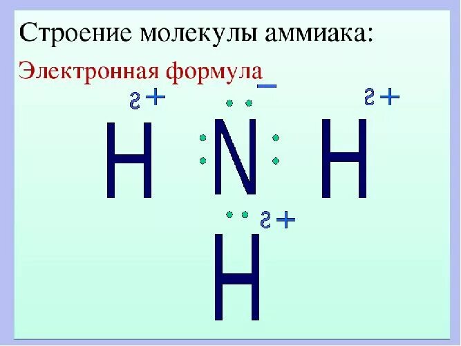 Электронная и структурная формула молекулы аммиака. Электронная формула молекулы аммиака. Электронная формула молекулы аммиака nh3. Электронная и структурная формула nh3. N2 nh3 t