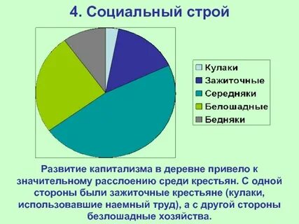 Социальное расслоение крестьян