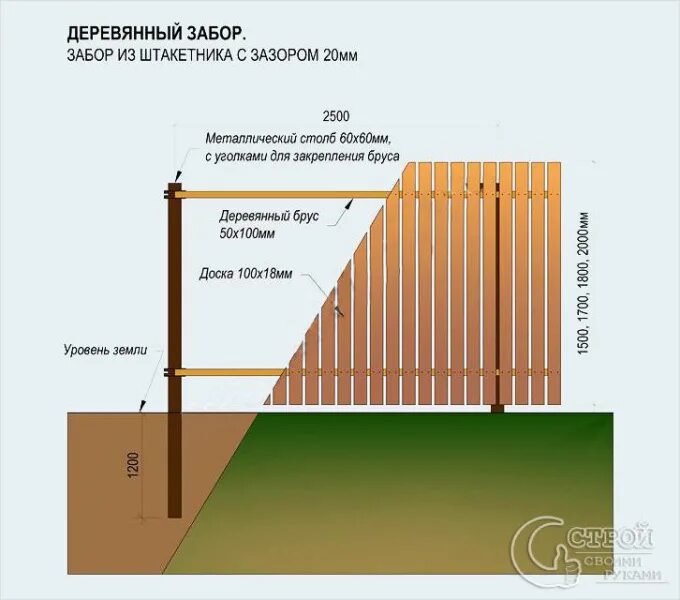 Высота забора для частного дома. Монтаж деревянного забора на металлических Столбах. Шаг столбов для деревянного забора. Деревянный забор чертеж. Деревянный забор на уклоне.