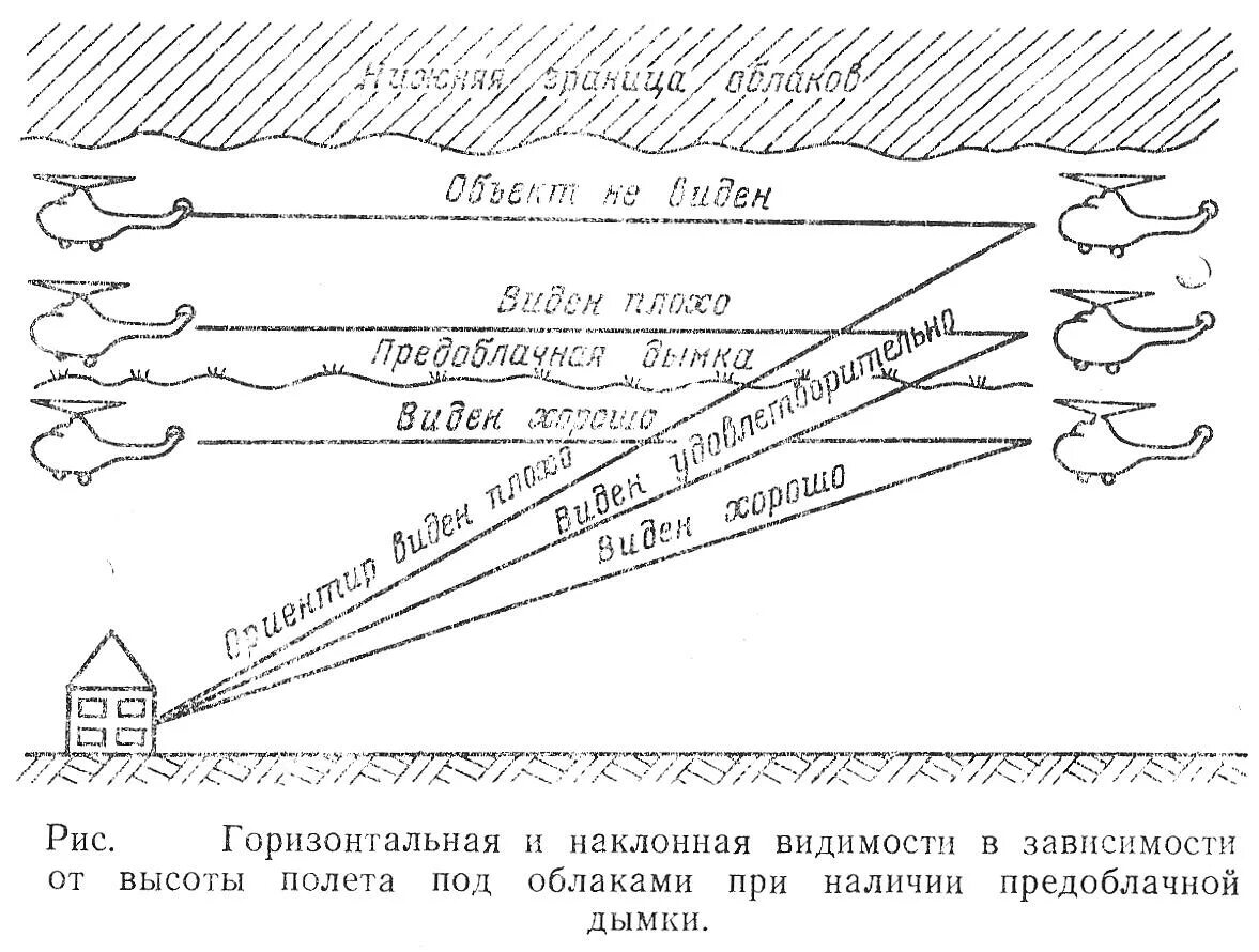 Сколько высота линии