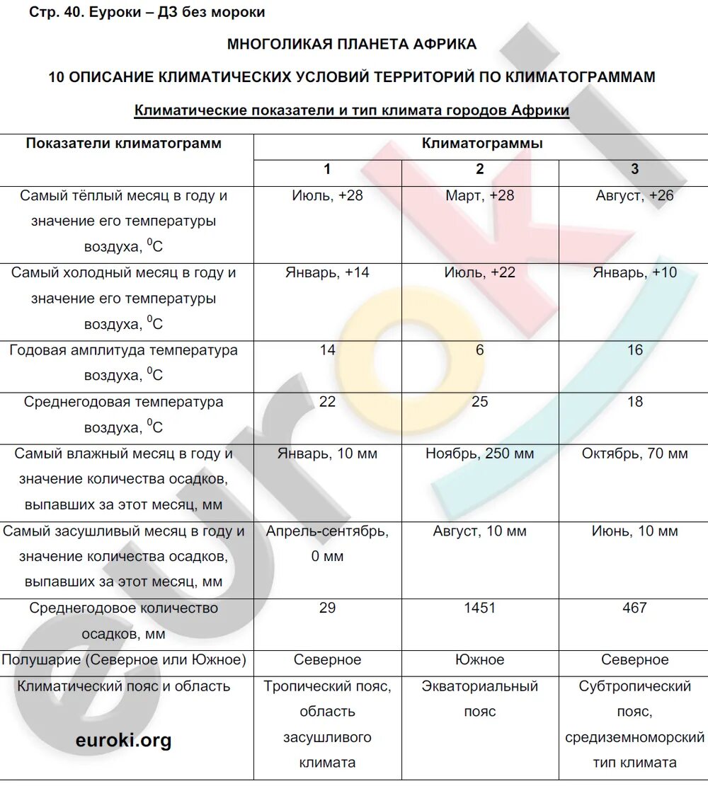 География 7 класс практическая работа 4. Практикум по географии 7 класс. Практическая работа по географии 7 класс. Тетрадь-практикум по географии 7 класс Пацукова ответы. Тетрадь практикум по географии 7 класс Пацукова гдз.