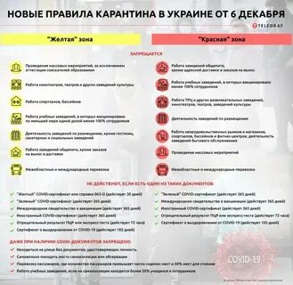 Красная и желтая зона