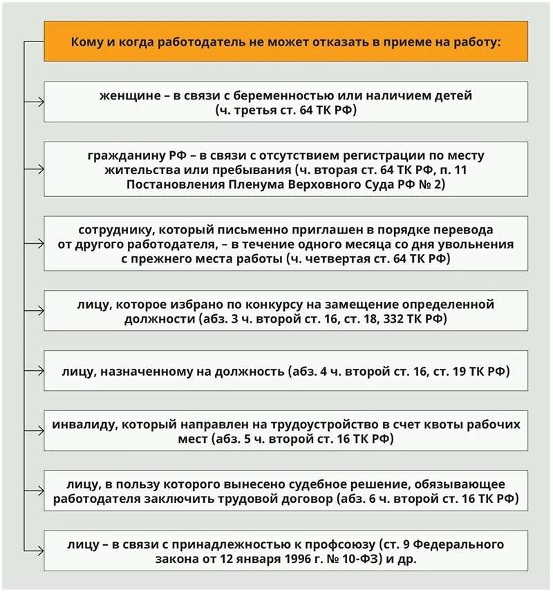 Вправе ли работодатель предоставлять. Отказ в приеме на работу. Причины отказа в приеме на работу. Отказали в приеме на работу. Причина отказа в принятии на работу.