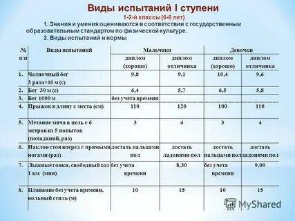 В каком классе сдают нормативы