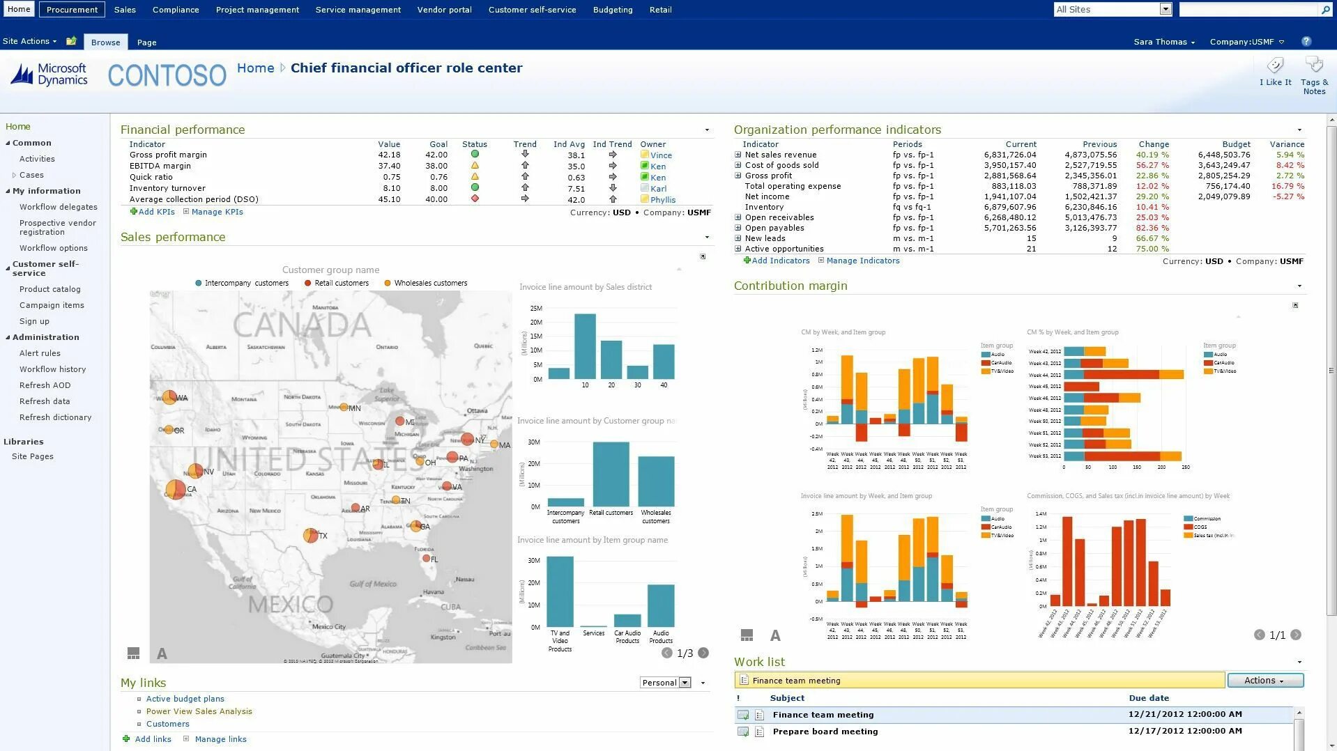 Microsoft Dynamics AX Интерфейс. MS Dynamics Axapta. Microsoft Dynamics AX 2012. MS Dynamics AX.