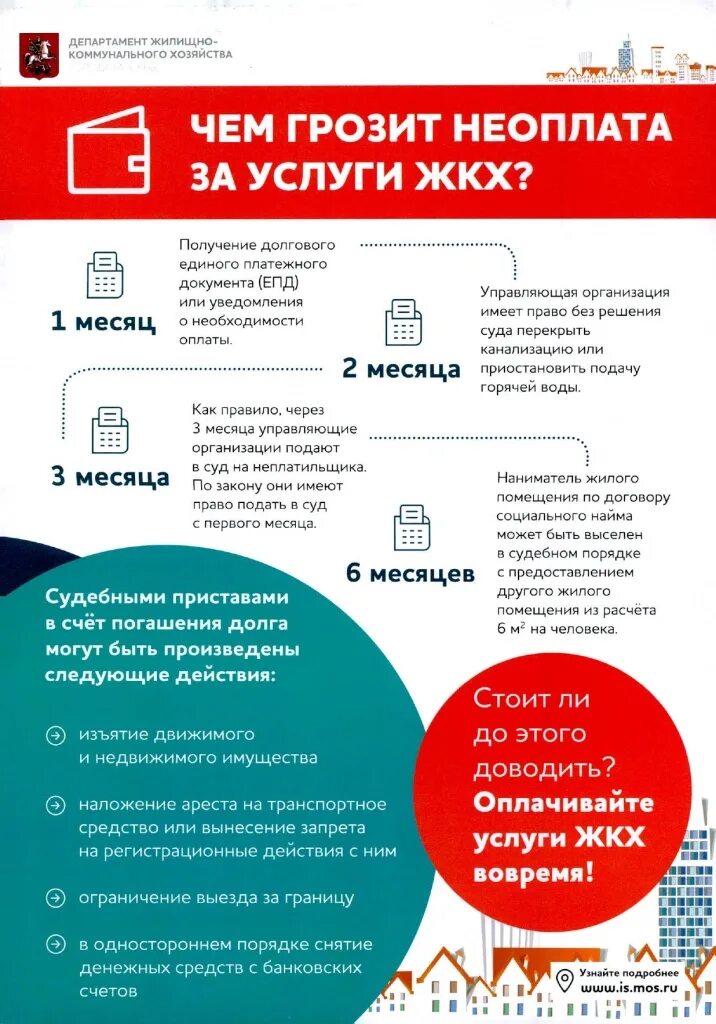 Задолженность по оплате коммунальных услуг. Своевременная оплата коммунальных услуг. Памятка по оплате коммунальных услуг. Платежи за ЖКУ. Почему не платят коммунальные