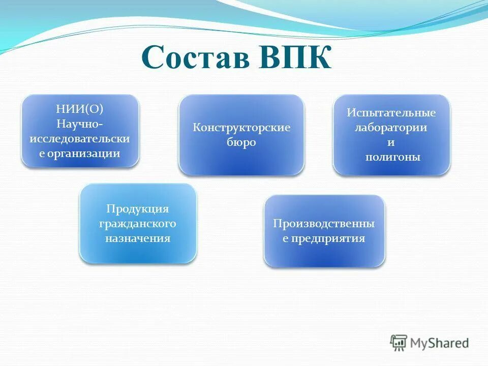 структура промышленного комплекса. предприятия оборонно-промышленного комплекса. состав отрасли военно-промышленного комплекса. оборонно-промышленный комплекс россии.