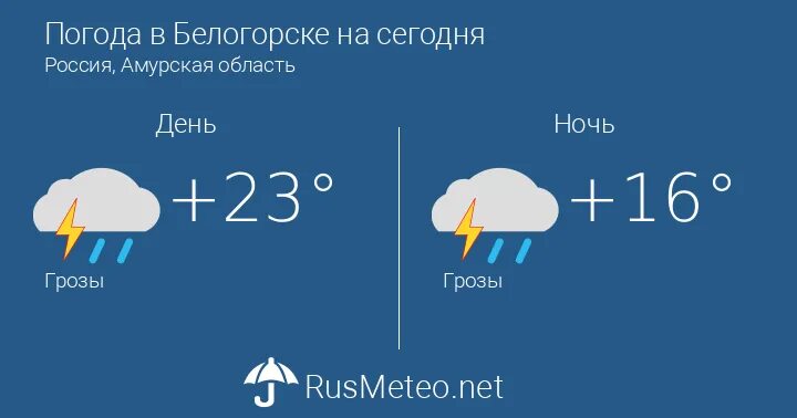 Погода белогорск амурской подробно. Погода в Ильинке. Погода в Барабинске. Погода в Аргуне. Прогноз погоды в Карачаевске.