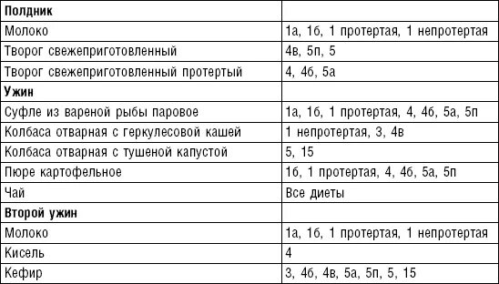 Семидневные меню основных вариантов стандартных. Семидневное меню. меню в гастроэнтерологическом отделении больницы. семидневное меню для больниц. семидневное меню по 330 приказу.