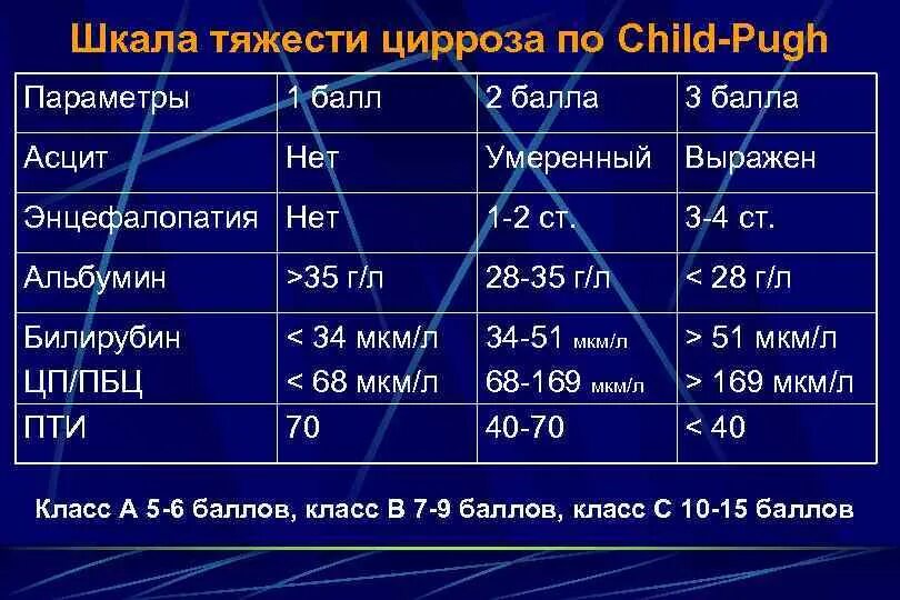 Шкалы тяжести. Шкала sofa полиорганной недостаточности. Оценка тяжести хобл. Шкала оценки шока. Шкала sofa сепсис.