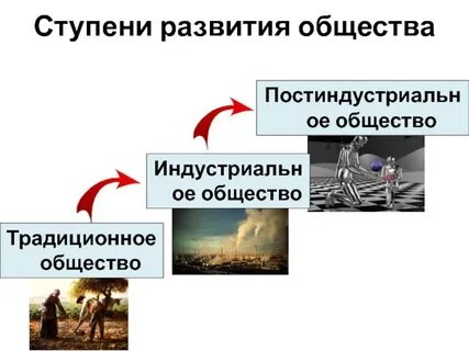 Развитие общества 8 класс обществознание конспект кратко