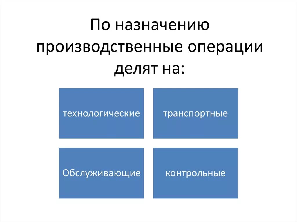 Производственная операция это. Производственные операции делятся на. По назначению производственные операции делятся на:. Социально-культурная антропология. Производство и производственные операции