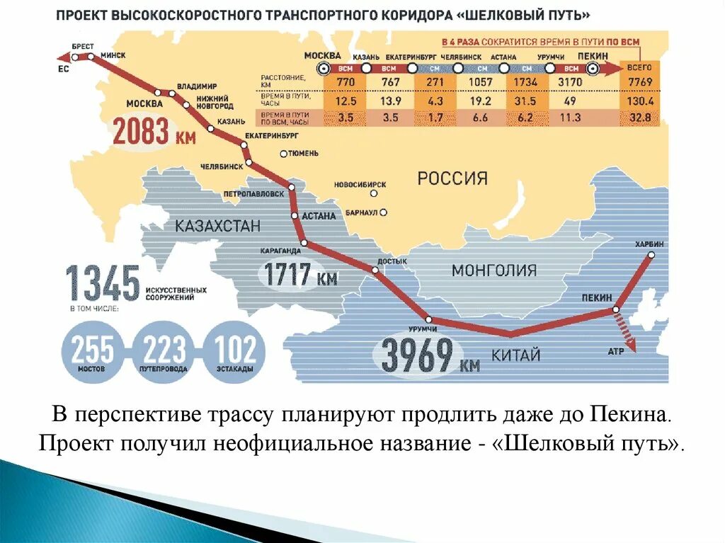 Железная дорога шелковый путь Китай-Европа. Шелковый путь Китай Европа автодорога. Шёлковый путь трасса Москва Пекин. Проект «новый шелковый путь» («Западная Европа – Западный Китай»)..