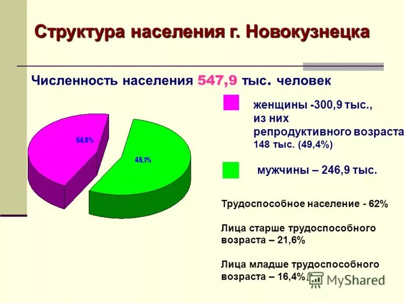 население новокузнецка статистика. население новокузнецка на 2020. население новокузнецка на 2021. структура численности населения. кемерово население 2020.
