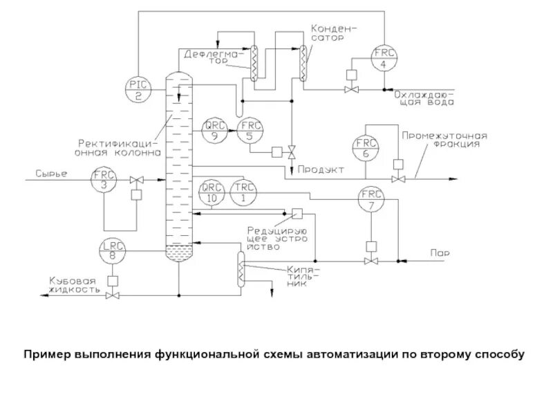 Составьте структурную схему управления для фса Функциональная схема автоматизации за 500 руб., исполнитель Илья (ilya_2018) K