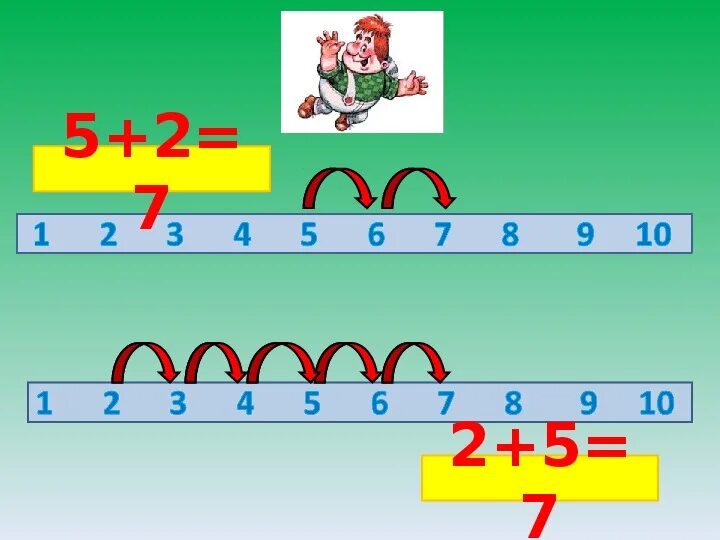 Урок 53 по математике 1 класса. Таблица умножения и деления. Задачи на умножение. Умножаем числа 1 класс. Игра математика 2 класс таблица умножения.
