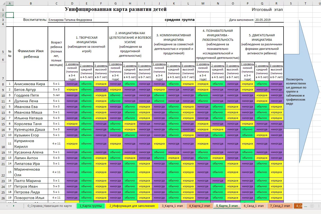 График 3 до 7 лет. График 3 до 7 лет. Унифицированная карта развития детей средней группы. График сменности 12/12 3 человека. Пособие с 3 до 7 лет.