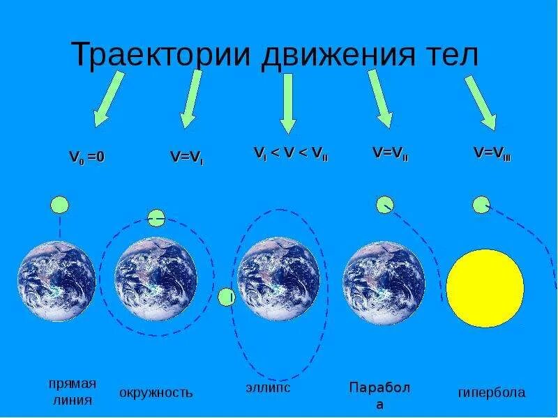 Передвижение 2 степени