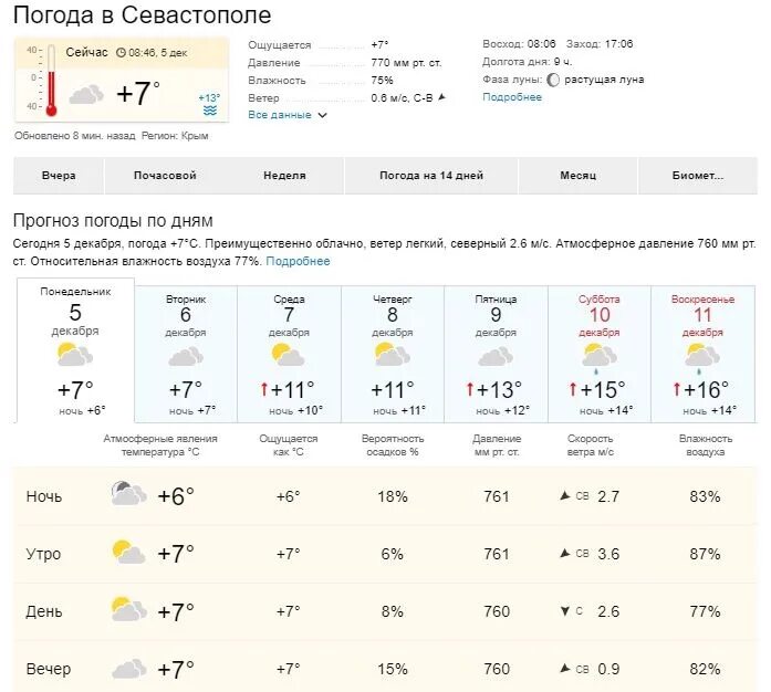 Погода в Севастополе. Погода в Севастополе сегодня. Климат Севастополя. Погода погода Севастополь.