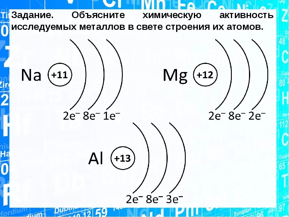Строение электронных оболочек атомов периодическая система. Таблица Менделеева строение электронных оболочек атомов. Периодическая система схема строения атома. Схема строения атома хим элемента. Изобразите строение электронной оболочки атомов алюминия