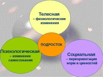 Особенности физиологические психологические подростков