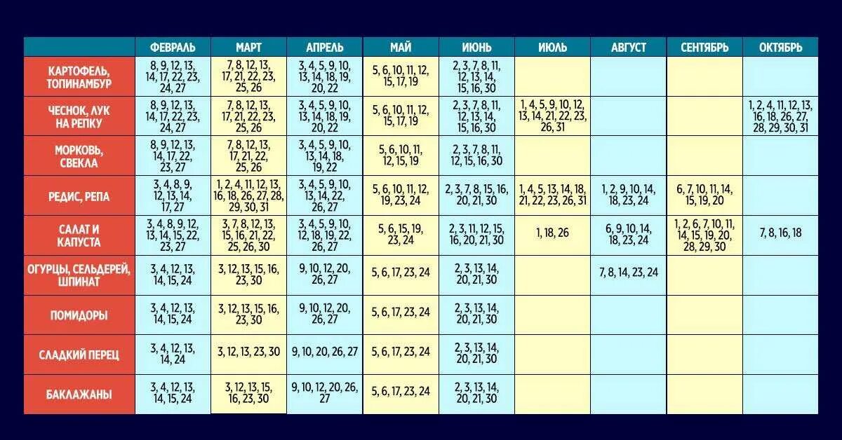 Посадка редиса по лунному календарю в 2024. Лунный посевной календарь на 2022 год. Календарь огородника на 2022 год. Луный Алендарь 2022 года. Лунный календарь на 2022 год.