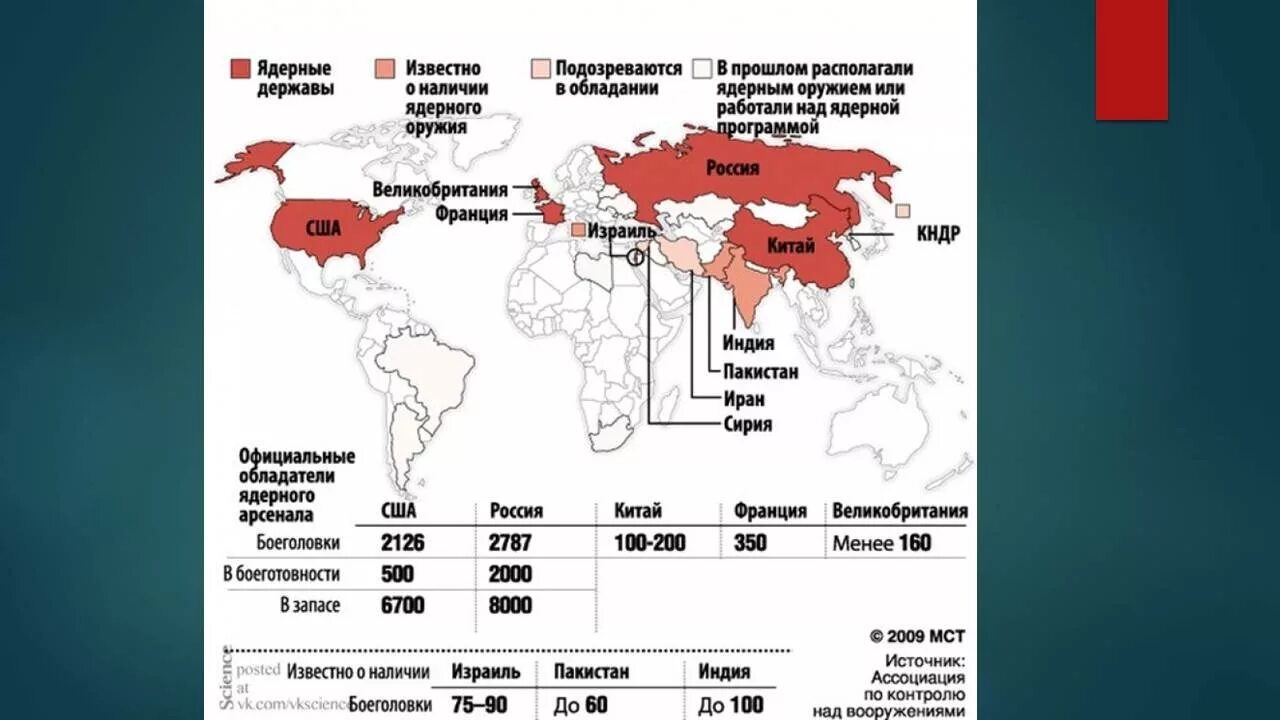 Атомные страны в мире. Распределение ядерного оружия в мире. Страны с ядерным оружием на карте. У каких стран есть ядерное оружие. Государства обладающие ядерным оружием.