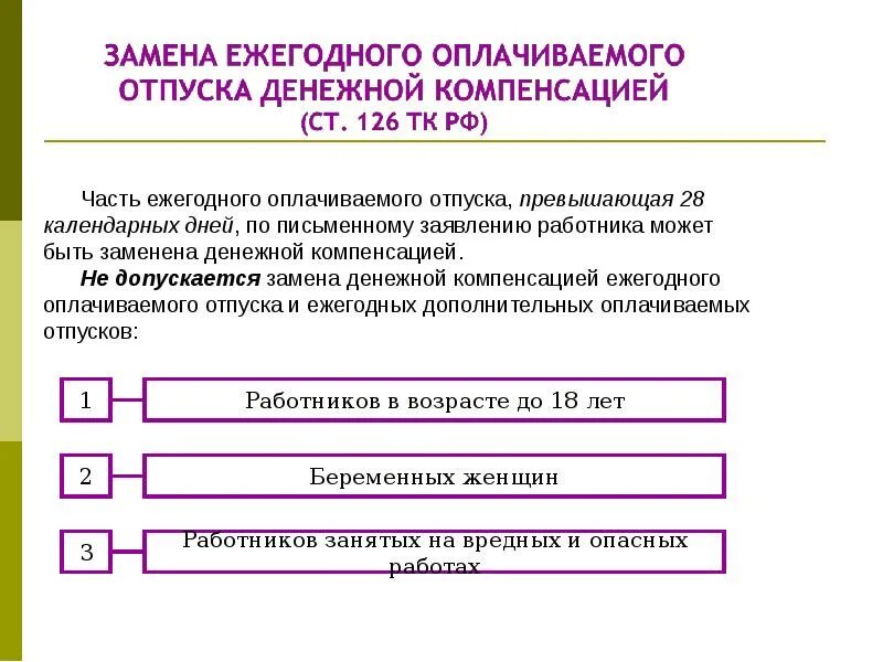 Порядок и условия предоставления ежегодного дополнительного. Замена отпуска денежной компенсацией допускается. замена ежегодного оплачиваемого отпуска денежной компенсацией. замена ежегодного отпуска денежной компенсацией. заменить отпуск денежной компенсацией.
