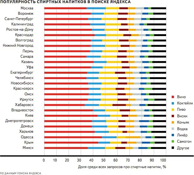 Топ-10 самых популярных напитков в мире. Крупные российские ритейлеры. Топ самых популярных напитков в мире. Структура рынка газированных напитков. Список самого популярного алкоголя.